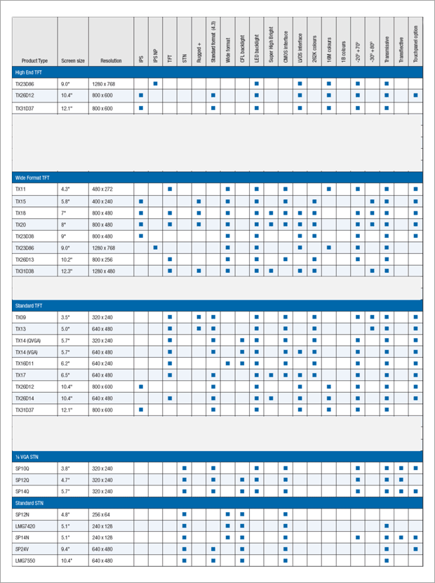 Product Features